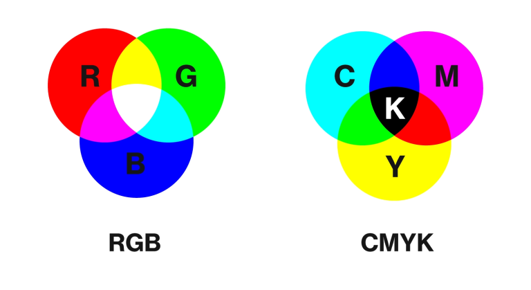 RGB vs. CMYK?